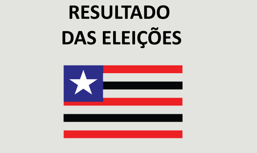 Resultado Eleição Maranhão
